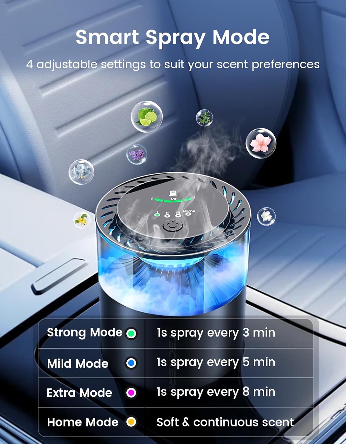Smart air freshener for car, adjustable, new car scent, automatic perfume, starry sky, ceiling ambient light